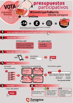 presupuestos-votacion-online