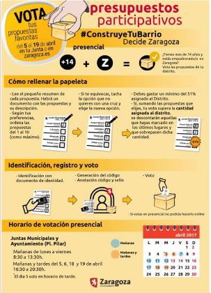 votacion-presupuestos-presencial