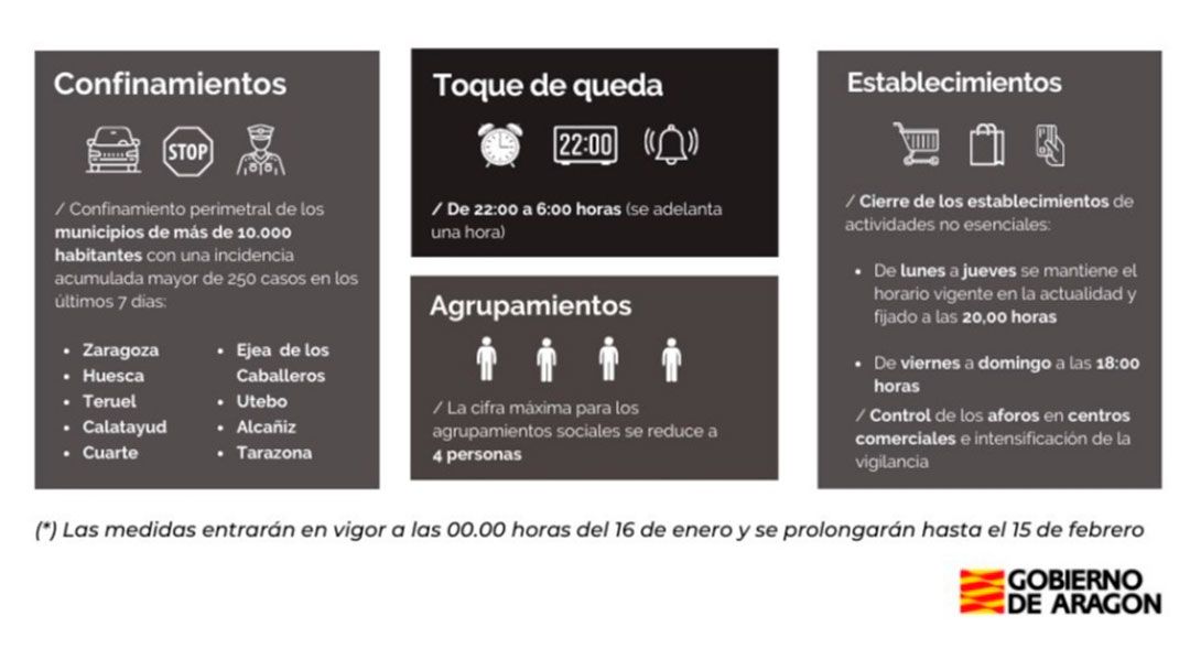 Covid-19 Enero 2021: Medidas más duras y lento avance de la vacunación