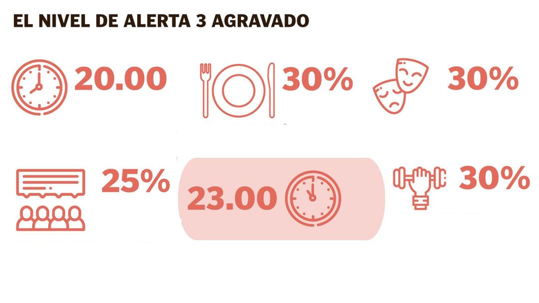 Aragón endurece medidas contra la covid mientras comienza la vacunación