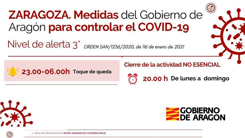 Medidas contra el Covid 26 de Febrero de 2021