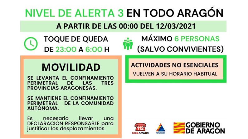 Medidas contra el Covid a partir del 12 de marzo de 2021