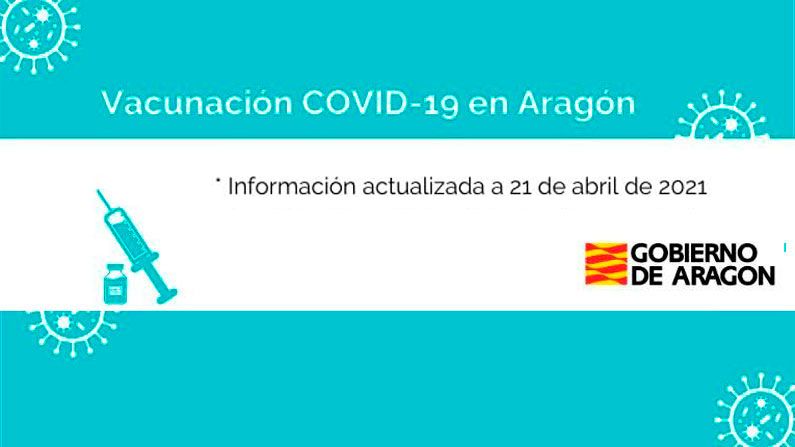 Agenda de vacunación – 21 Abril de 2021