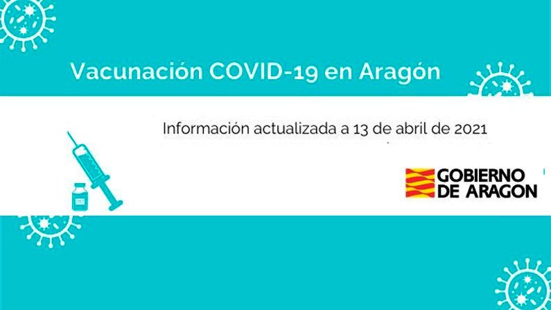Agenda de vacunación -13 Abril de 2021